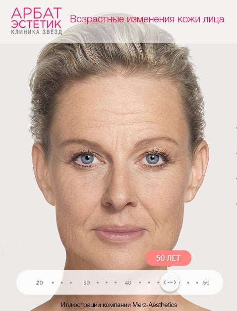 Возрастные изменения кожи лица косметология